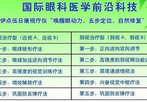 伊点伍视力康复加盟
