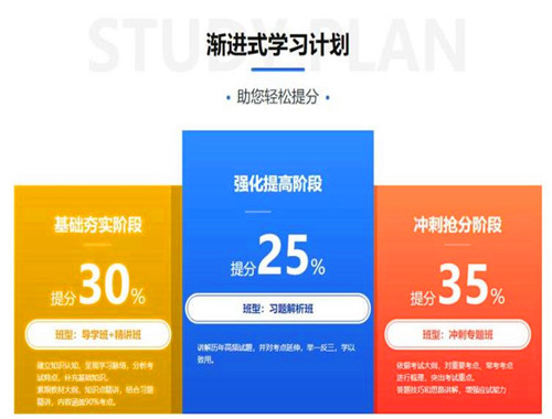 深造了培训网