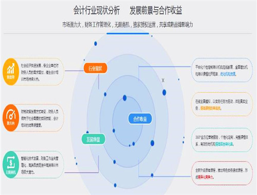 帐线联盟