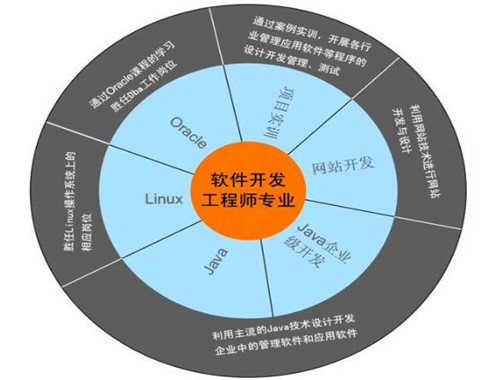 深造了培训网