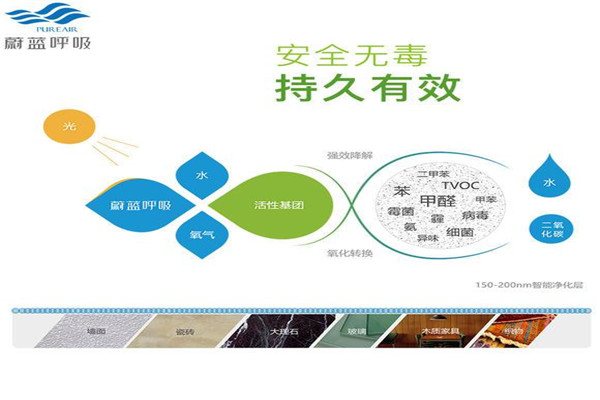 蔚蓝呼吸除甲醛