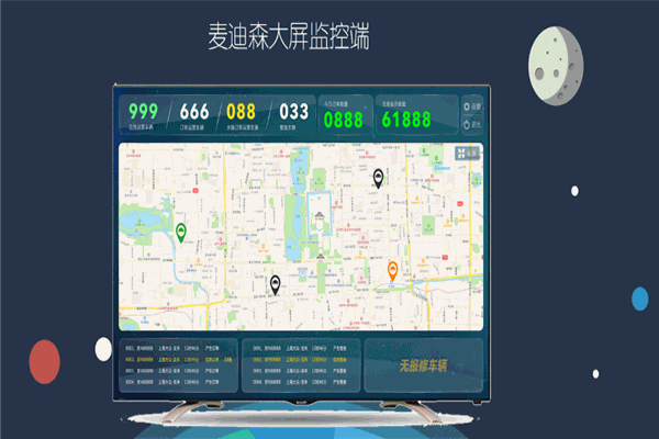 麦迪森智能家居