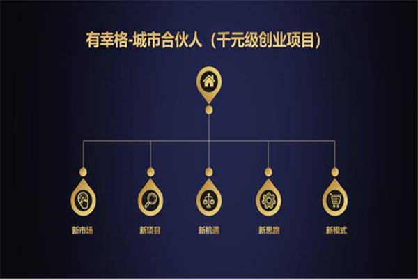 有幸格智能售货机