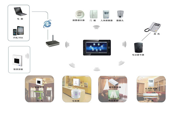 polyhome智能家居