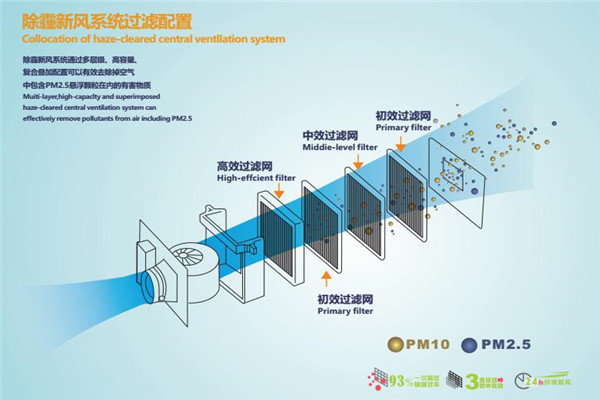 朗思威新风系统加盟