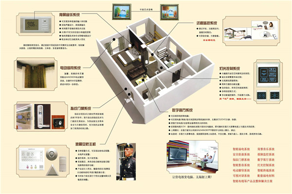 可视通智能家居加盟