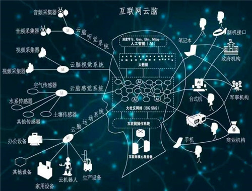 云脑教育