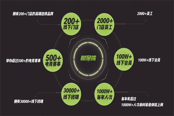 树呆熊网咖