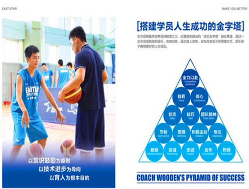 东方启明星篮球训练营