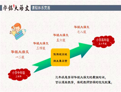 华铭大语文