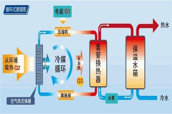 新科空气能热水器加盟
