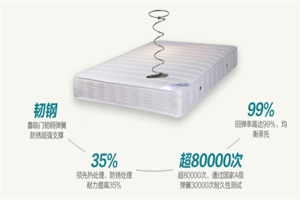 SLEEMON床垫