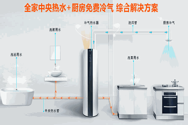 昊美达空气能热水器