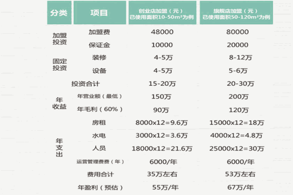 茶年代奶茶