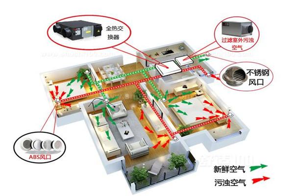 爱阁万森新风系统加盟