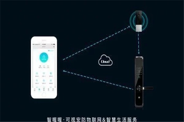 智喔喔智能家居加盟