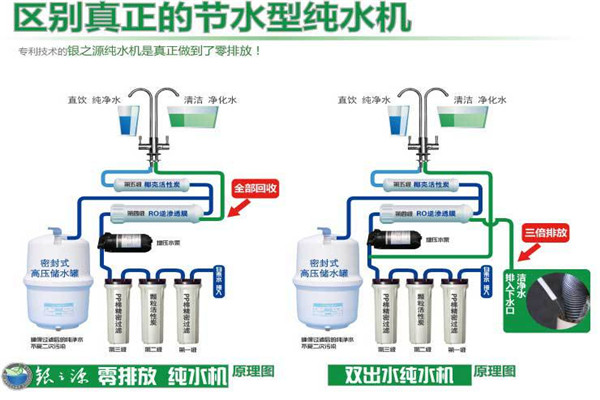 银之源净水器加盟