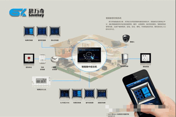 思万奇智能家居加盟