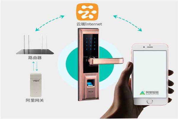 杨格智能门锁加盟
