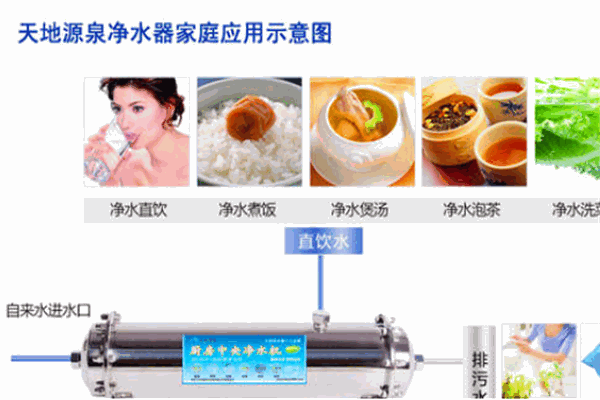 天地源净水器加盟