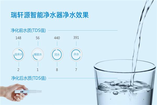 瑞轩源净水器加盟