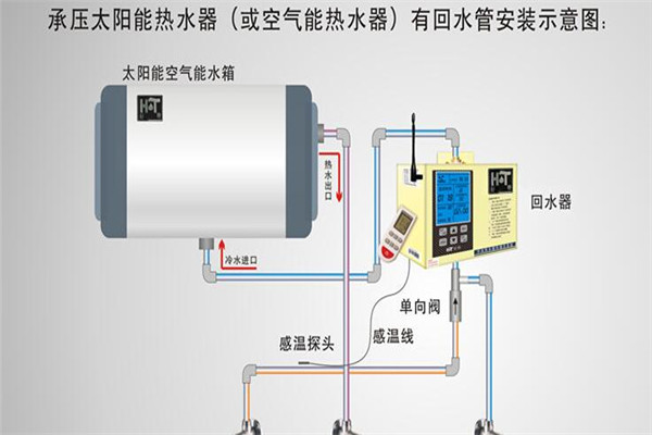 鸿宇太阳能热水器加盟