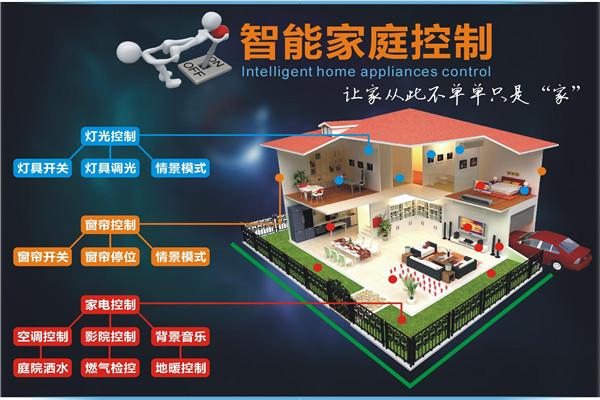 易讯播智能家居加盟