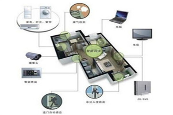 安尔发智能家居加盟