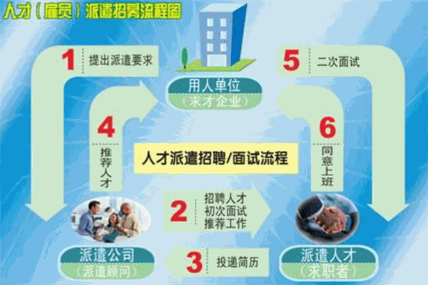 骏伯劳务派遣