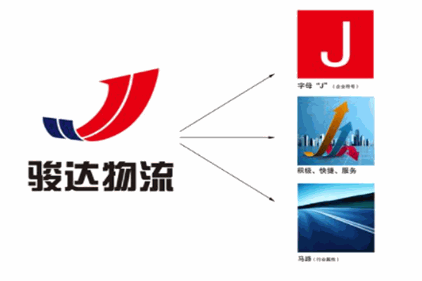 骏达货运