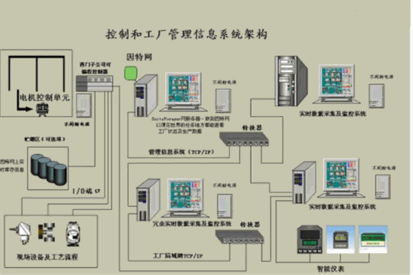 联康