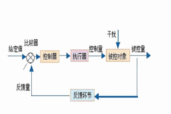 联康
