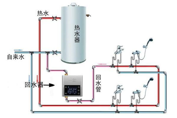 一能热水循环系统加盟