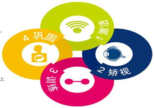 世博视视力健康中心