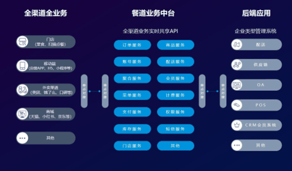 餐道加盟