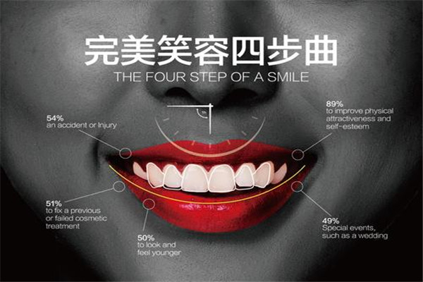 微笑牙科口腔