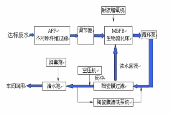 清力