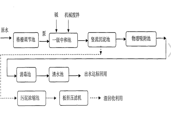 清力