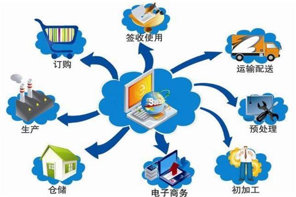 正丽加盟