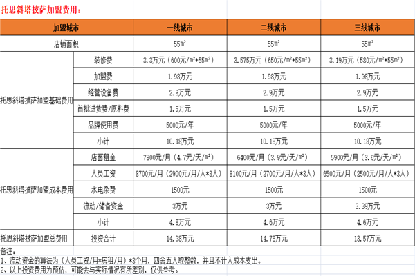 斜塔披萨