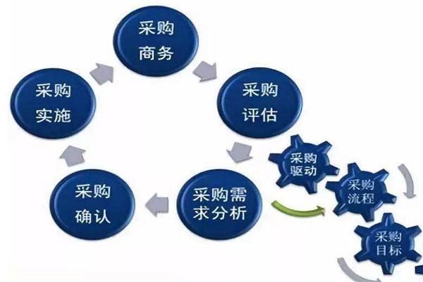 正丽加盟