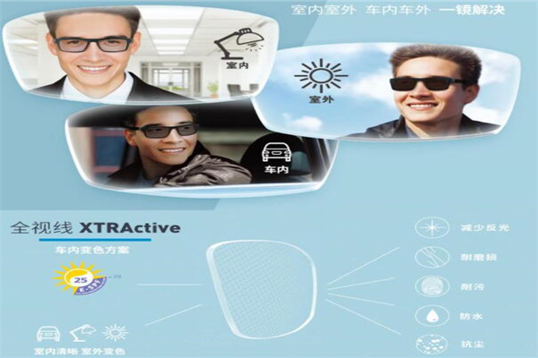 全视线镜片加盟