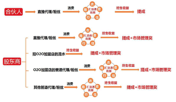 人人传