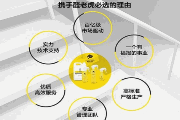 醛老虎除甲醛