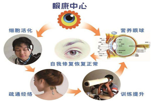 护眼朗视力保健加盟