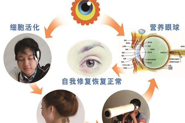 瞳康视力加盟