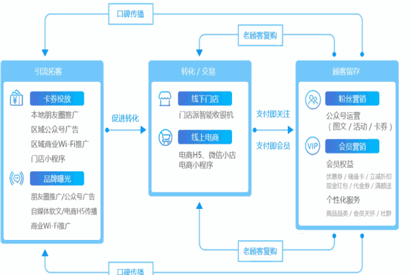 乐推微
