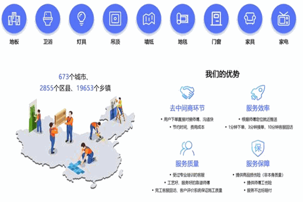 装哪儿app
