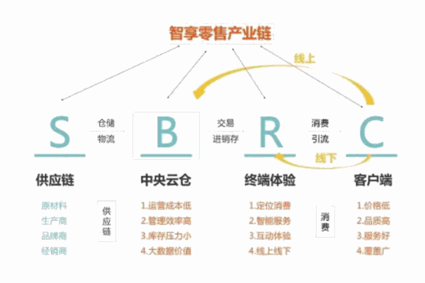 汇客多