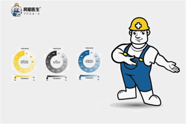 房医生